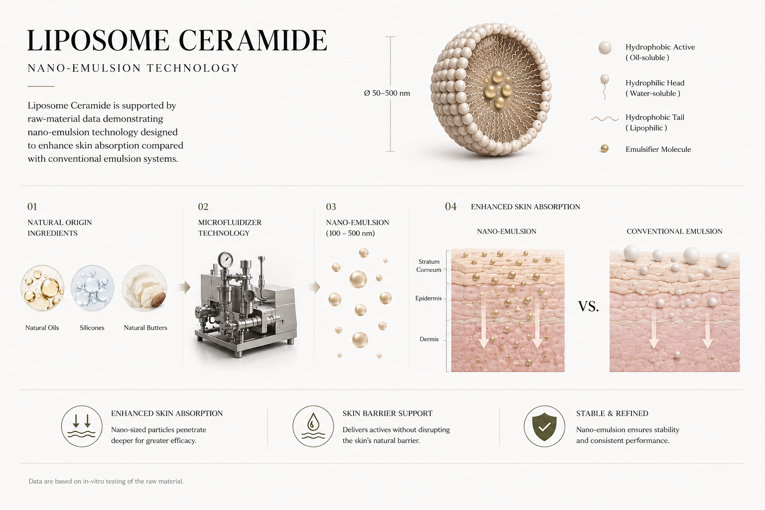 Liposome Ceramide raw-material research data