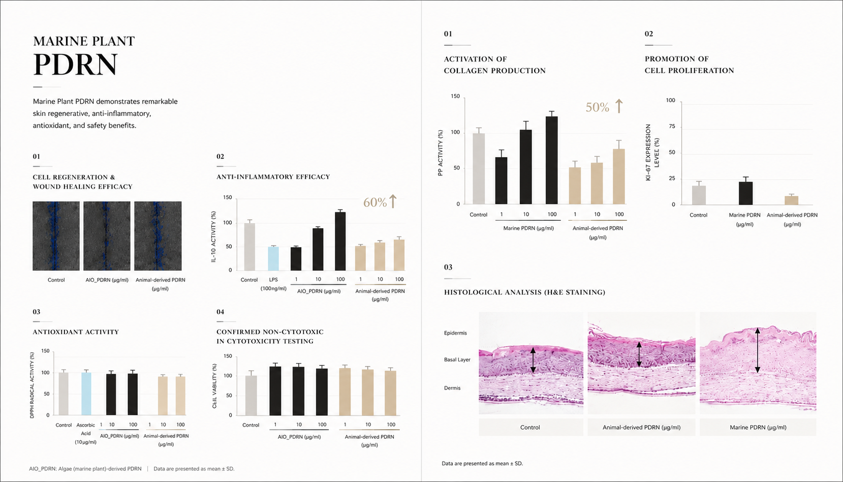 Marine Plant PDRN raw-material research data